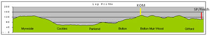 Route Profile.